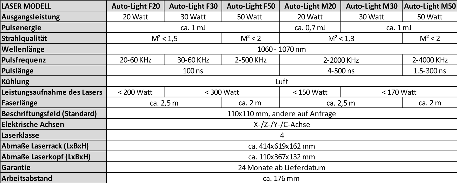 Beschriftungslaser Auto-Light technische Daten