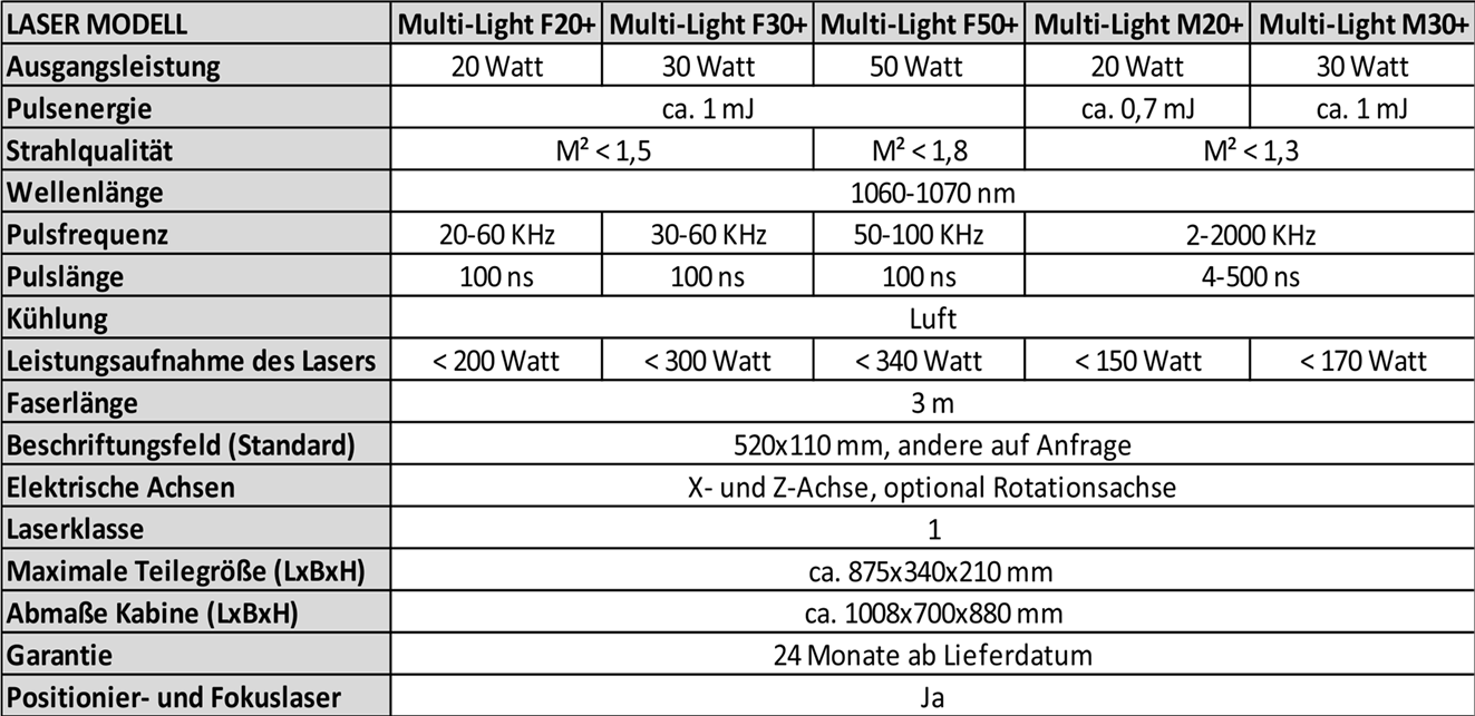 Beschriftungslaser Multi-Light PLUS technische Daten 