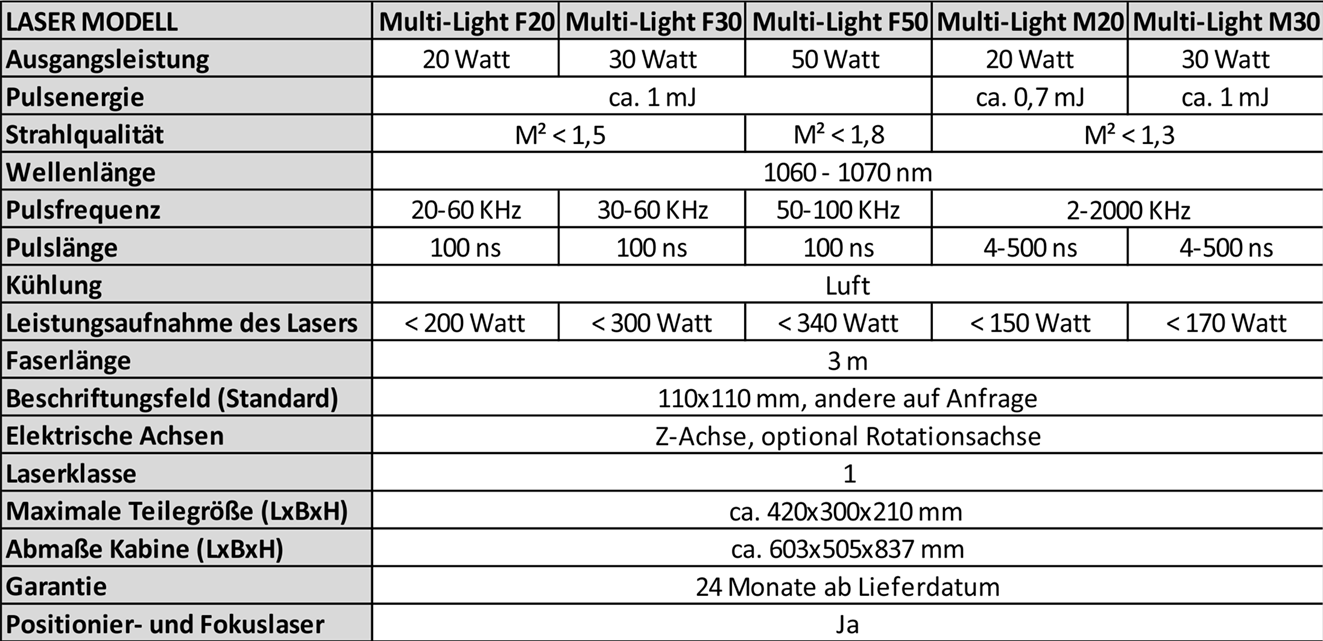 Beschriftungslaser Multi-Light technische Daten