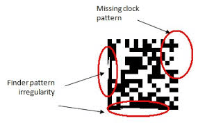 Fixed Pattern Damage DataMatrix-Code