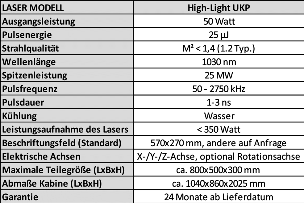 Ultrakurzpulslaser technische Angaben
